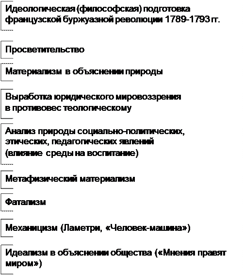 глава ххi философия xvii-xviii вв. в европе - student2.ru