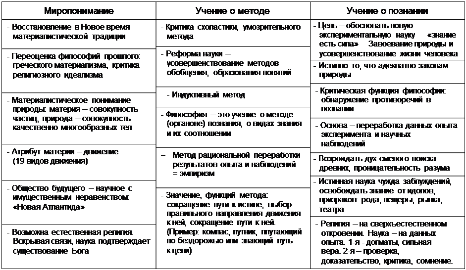 глава ххi философия xvii-xviii вв. в европе - student2.ru
