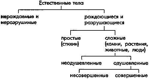 глава vii. история русской философской мысли - student2.ru