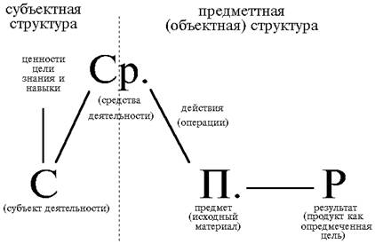 Главные отличительные признаки науки - student2.ru