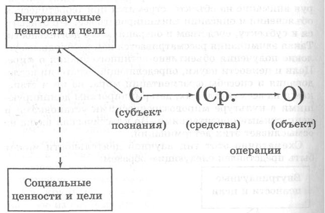 Глобальные научные революции и смена типов научной рациональности - student2.ru