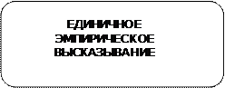 гносеологические концепции: когнитивизм - student2.ru