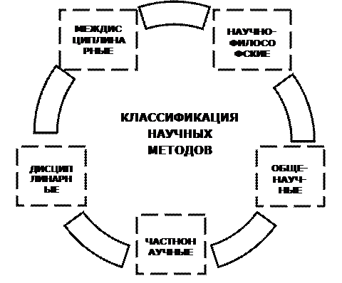 гносеологические концепции: когнитивизм - student2.ru