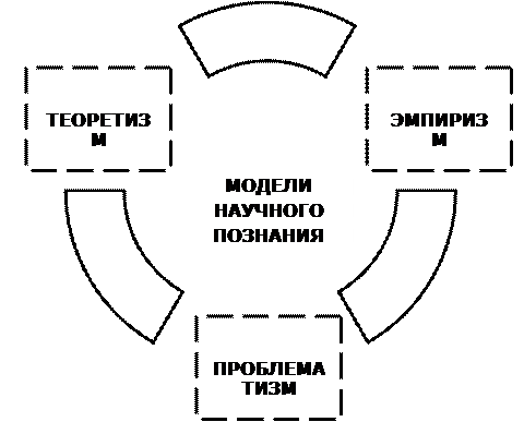 гносеологические концепции: когнитивизм - student2.ru