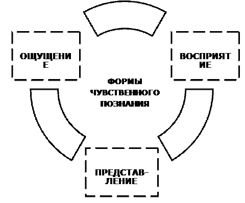 гносеологические концепции: когнитивизм - student2.ru