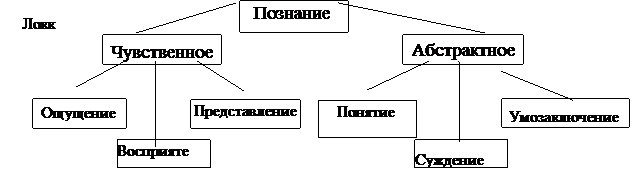 Гносеология: знание и познание. Субъекты и объекты познания. - student2.ru