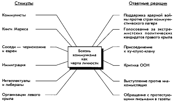 Гордон Олпорт: диспозициональная теория личности - student2.ru