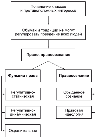 Государственная организация общества характеризуется следующими основными признаками. - student2.ru
