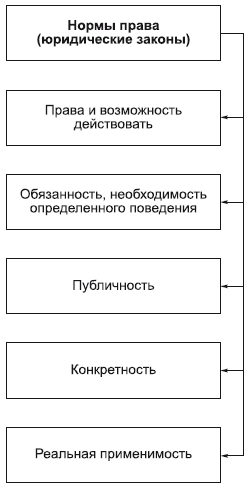 Государственная организация общества характеризуется следующими основными признаками. - student2.ru