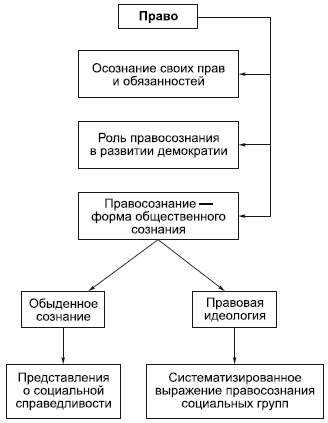 Государственная организация общества характеризуется следующими основными признаками. - student2.ru