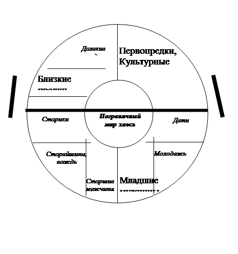 I.2.2 Мир и человек в мифе - student2.ru