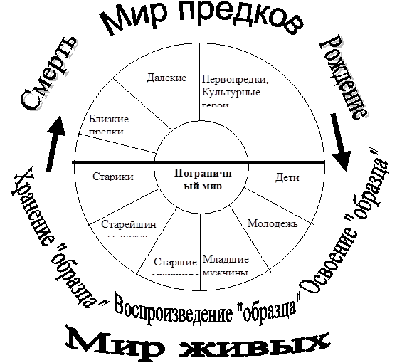 I.2.2 Мир и человек в мифе - student2.ru