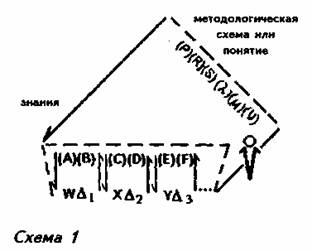 I . Введение в проблему: лингвистический и семиотический подход в семантике - student2.ru