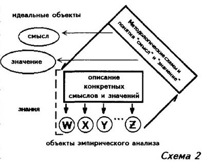 I . Введение в проблему: лингвистический и семиотический подход в семантике - student2.ru