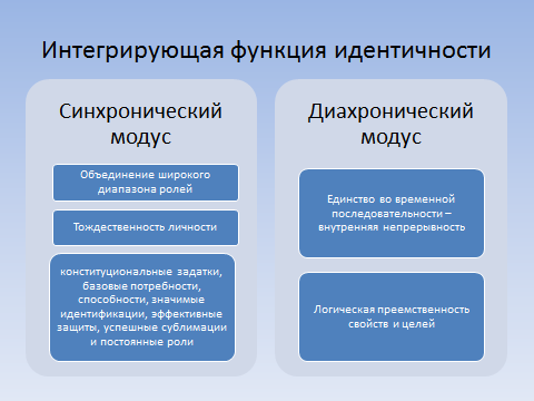 Идентичность: феноменология, функции, этапы становления, теории. - student2.ru