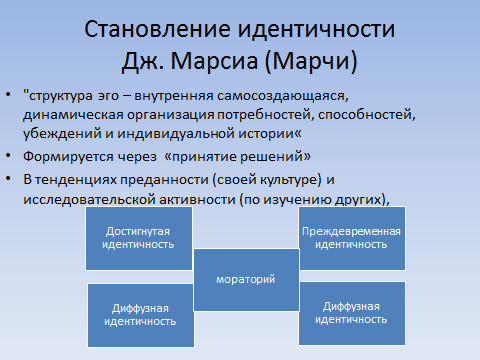 Идентичность: феноменология, функции, этапы становления, теории. - student2.ru
