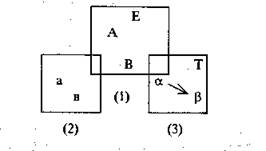 Ii. 1. философские и логические предпосылки фальсификационизма - student2.ru