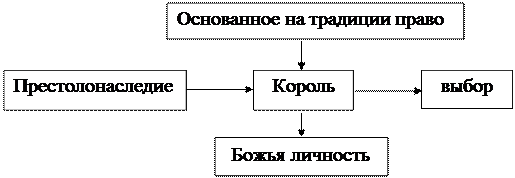 ІІ. Бытие потенциального и актуального, они связаны друг с другом. - student2.ru