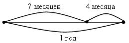 II. Изучение нового материала.  - student2.ru