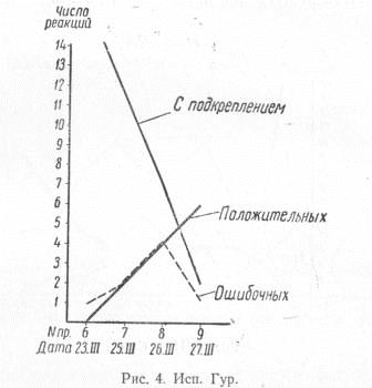 III Исследование функционального развития чувствительности - student2.ru