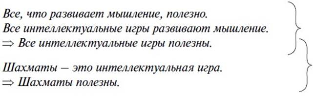 В силлогизме не должно быть двух частных посылок. - student2.ru