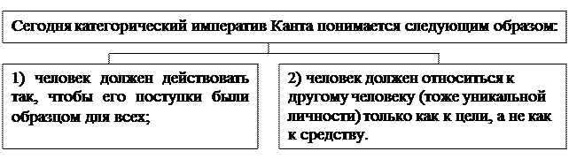 Иммануил Кант(1724 – 1804) – великий немецкий философ, профессор Кенигсбергского университета, основоположник немецкого классического идеализма - student2.ru