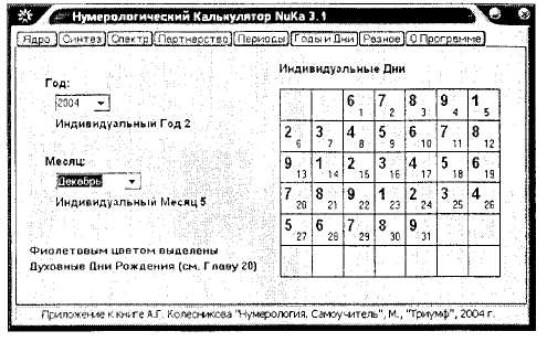 Индивидуальные Дни и Нумерологический Калькулятор - student2.ru