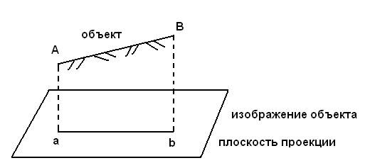 Индуктивная методология Бэкона - student2.ru