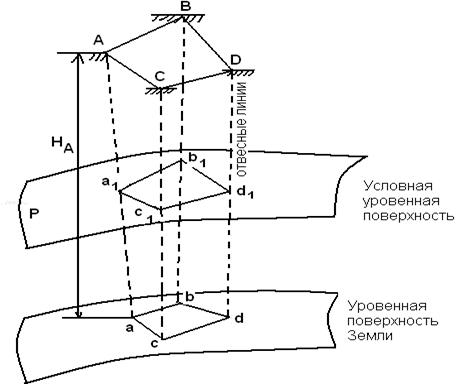 Индуктивная методология Бэкона - student2.ru