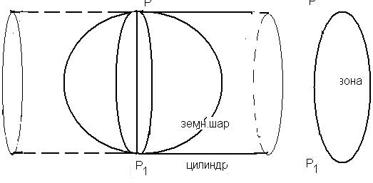 Индуктивная методология Бэкона - student2.ru