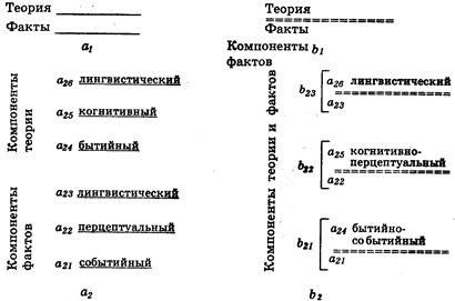 Индуктивный метод, контекст научных открытий - student2.ru