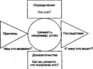 Инструментарий обучения: имажинерия - student2.ru