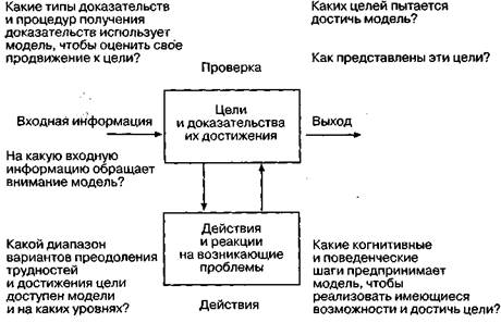 Инструментарий обучения: управление состояниями - student2.ru