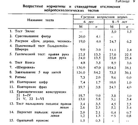 Исследование навыков чтения. - student2.ru