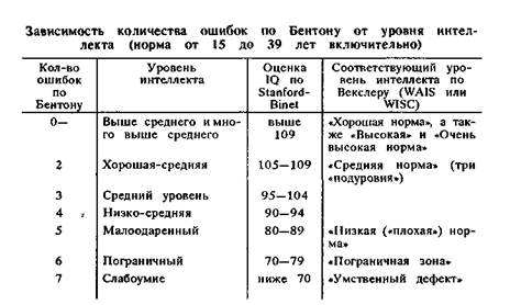 Исследование навыков чтения. - student2.ru