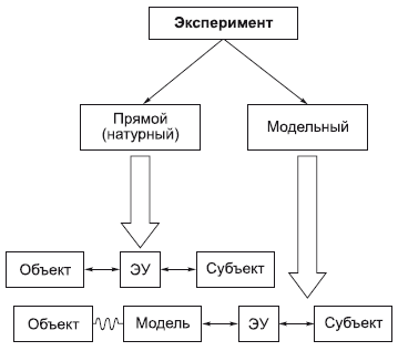 Исторически сложились следующие виды наблюдения. - student2.ru