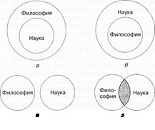Итак, как же ответить на вопрос о том, каково соотношение между философией и наукой? - student2.ru