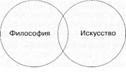 Итак, как же ответить на вопрос о том, каково соотношение между философией и наукой? - student2.ru