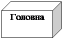 італійська форма обліку (стара) додаток 1 - student2.ru