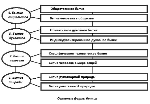 Итоги рассмотрения проблемы человеческого существования в философии экзистенциализма - student2.ru