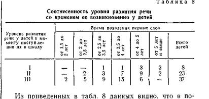 Iv. о некоторых условиях, определяющих индивидуальные различия в нарушениях речи у детей - student2.ru