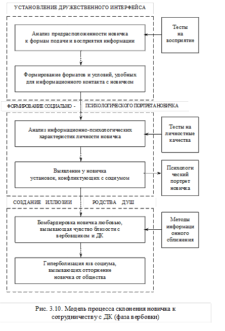 Избирательные технологии и неформальные политические организации - student2.ru