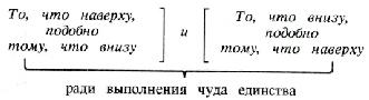 Изумрудная Скрижаль Гермеса. - student2.ru