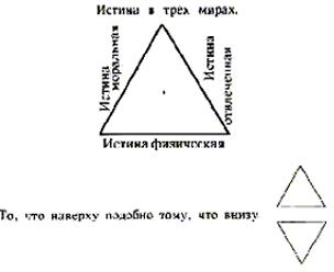 Изумрудная Скрижаль Гермеса. - student2.ru