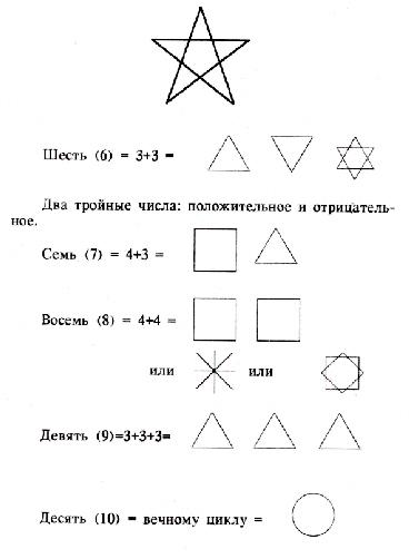 Изумрудная Скрижаль Гермеса. - student2.ru