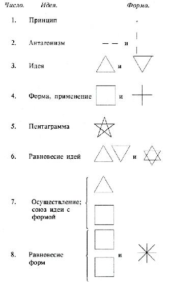 Изумрудная Скрижаль Гермеса. - student2.ru