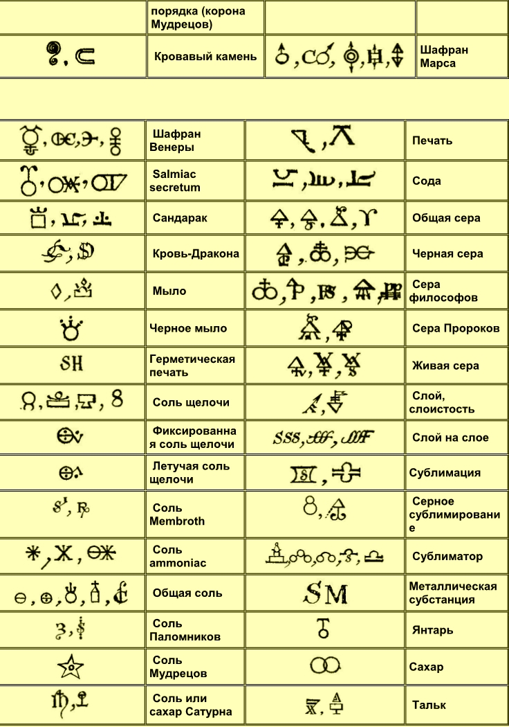 Извлечение сульфура из руды (по Кирхвегеру) - student2.ru