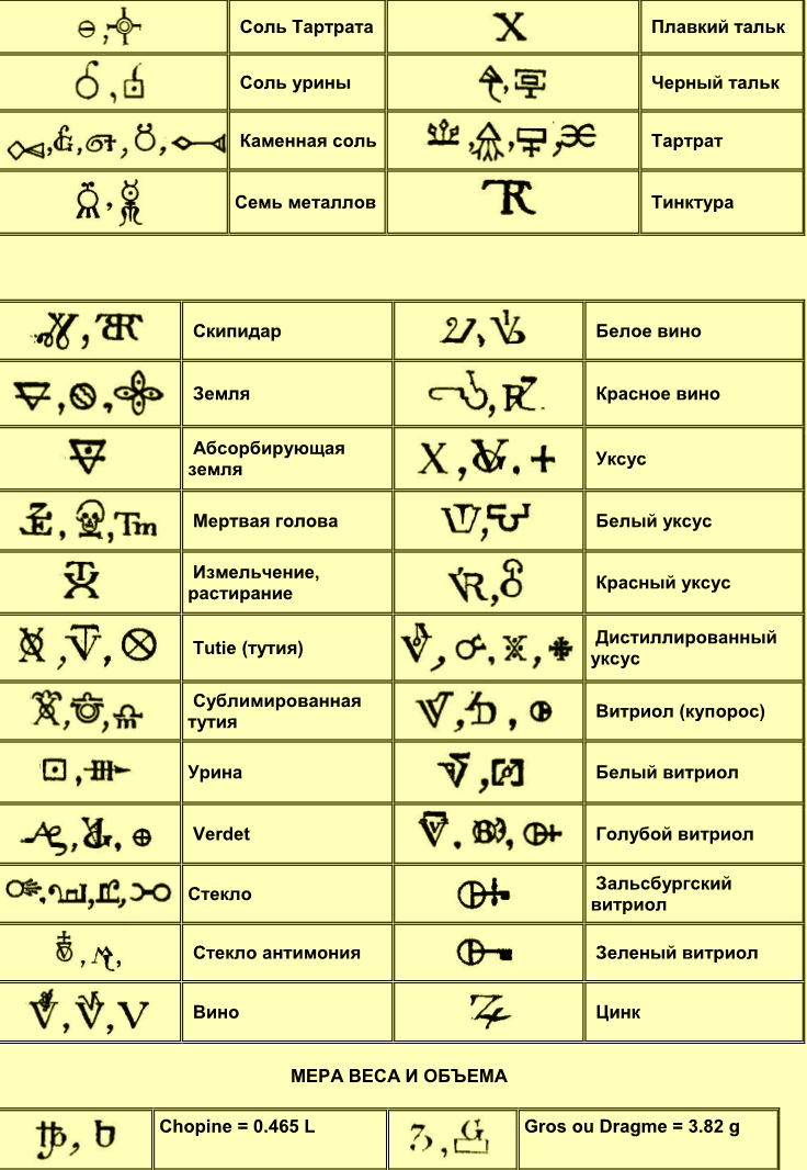 Извлечение сульфура из руды (по Кирхвегеру) - student2.ru