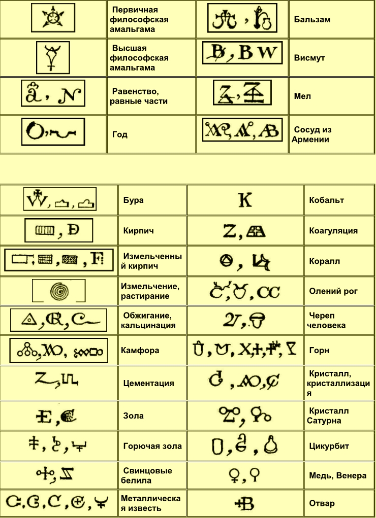 Извлечение сульфура из руды (по Кирхвегеру) - student2.ru