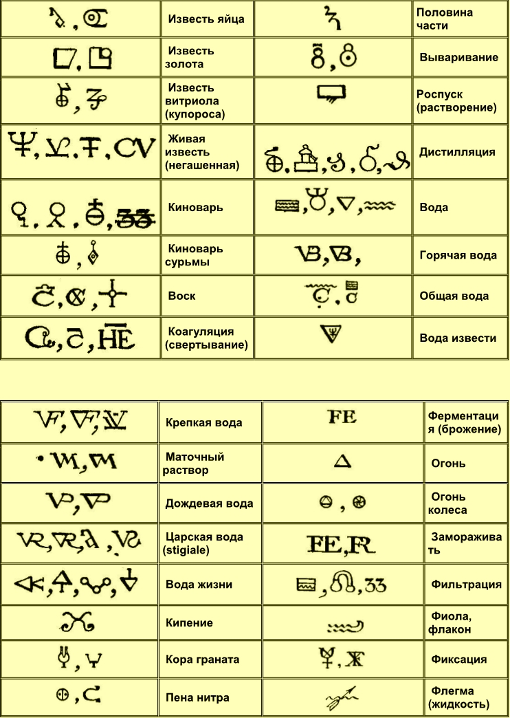 Извлечение сульфура из руды (по Кирхвегеру) - student2.ru